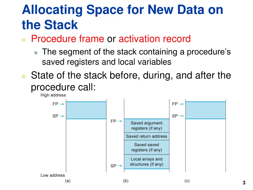 allocating space for new data on the stack