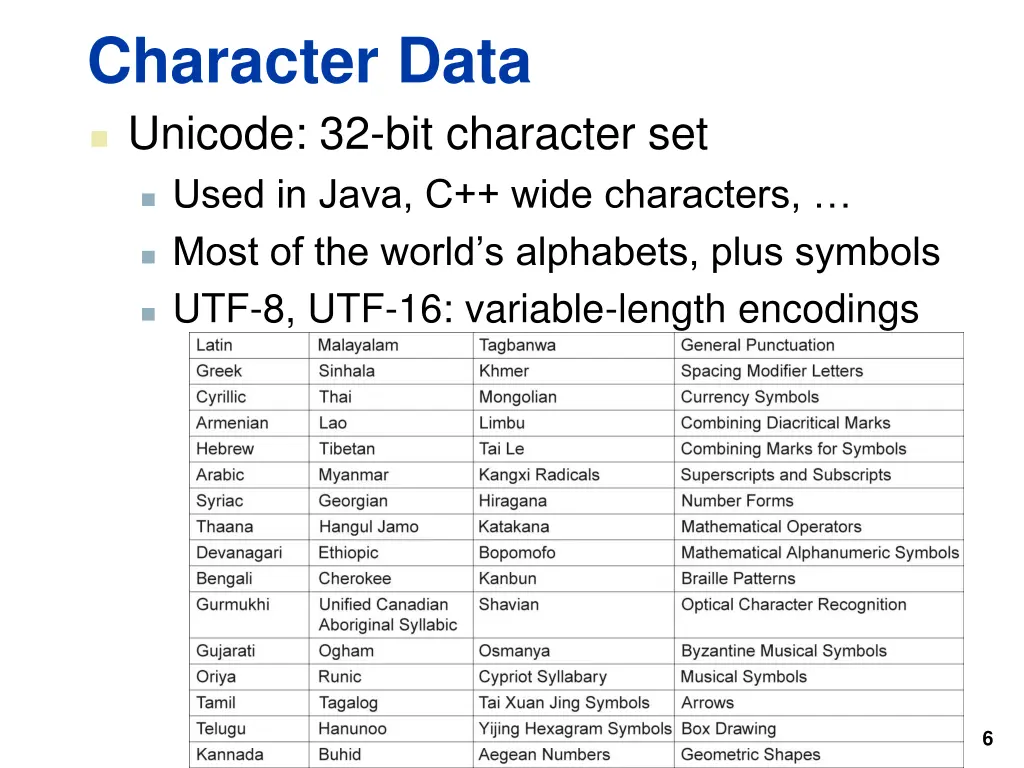 character data unicode 32 bit character set