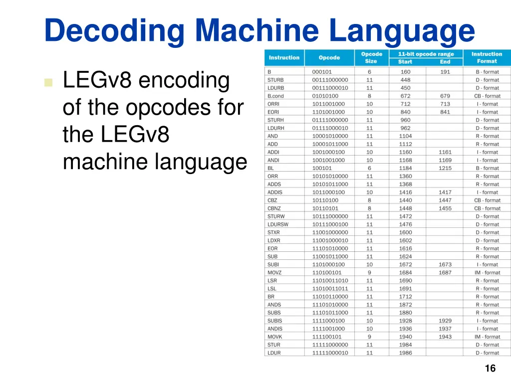 decoding machine language