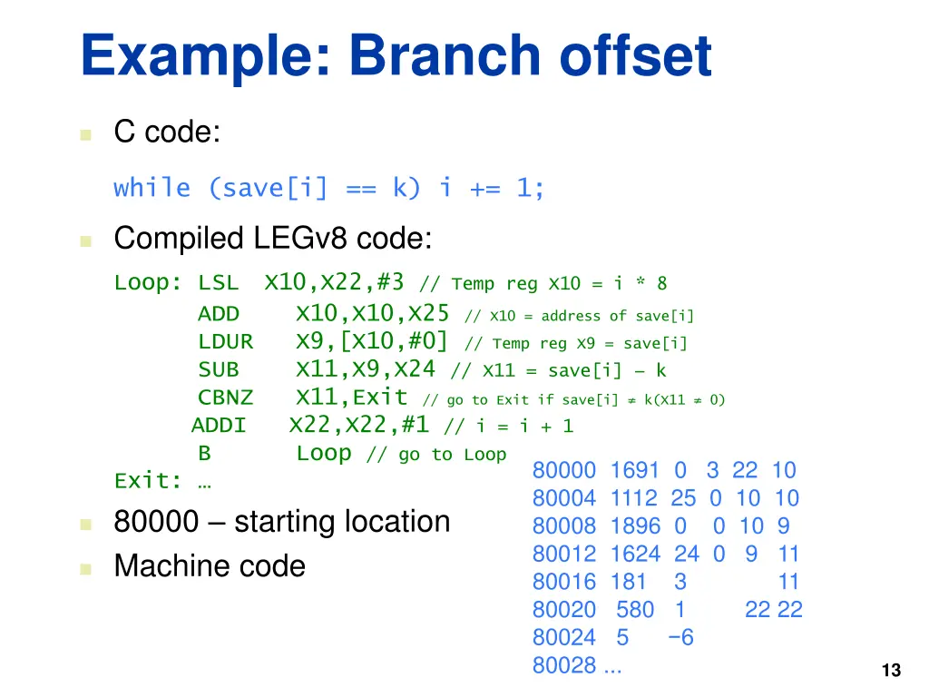 example branch offset