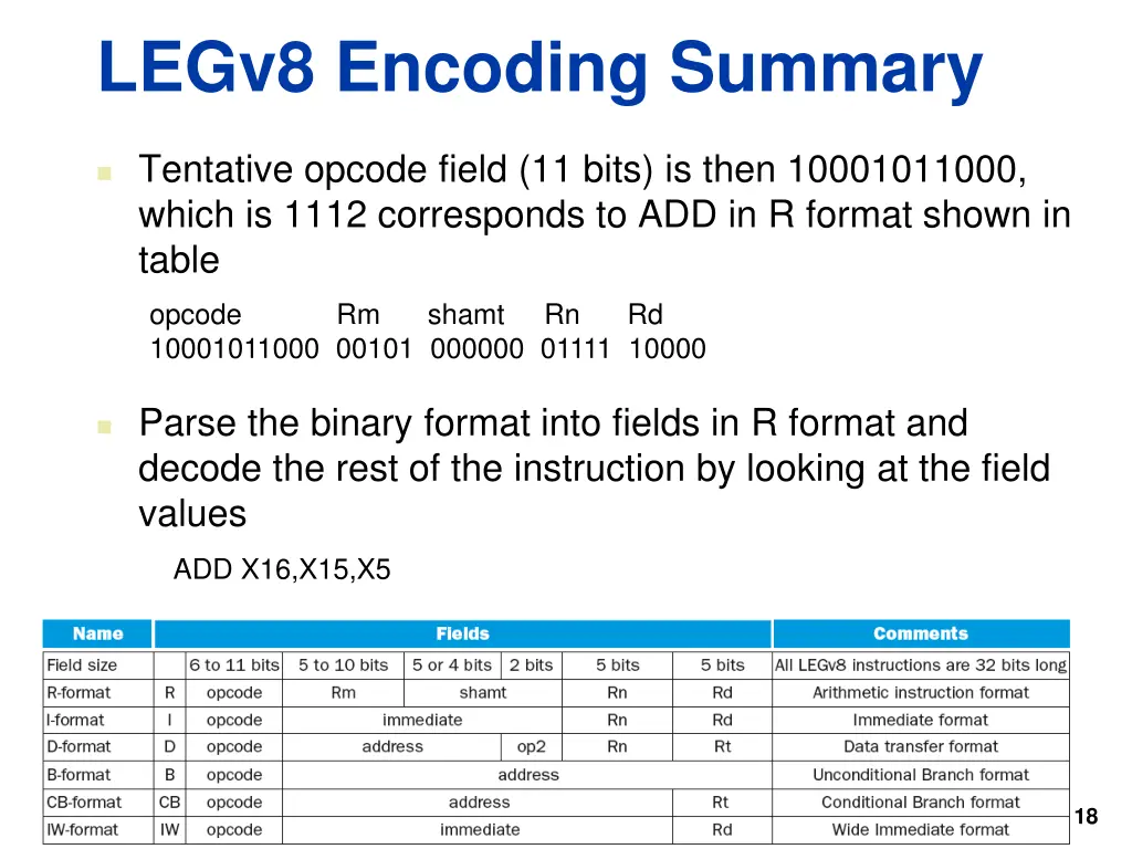 legv8 encoding summary