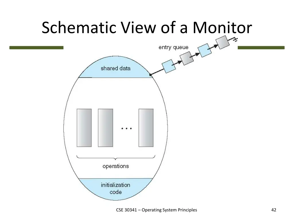 schematic view of a monitor