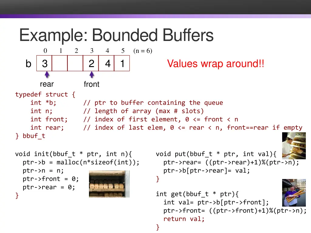 example bounded buffers 0 1 2 3 4 5 n 6 2 4 1 3 b