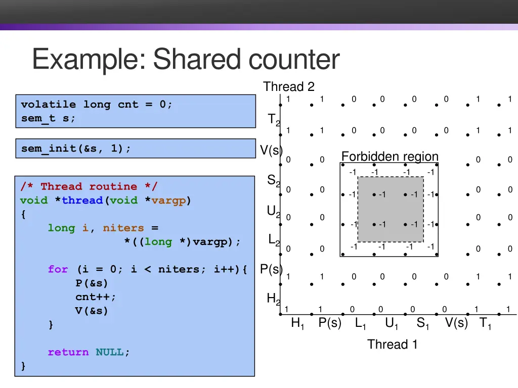 example shared counter 1