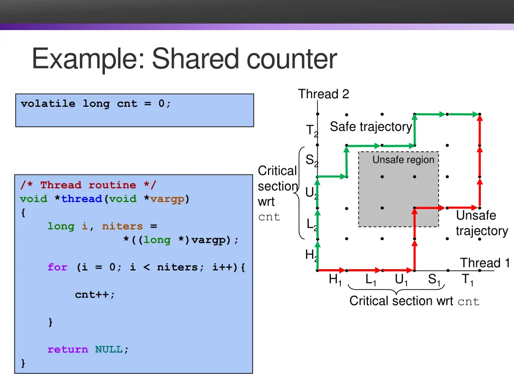 example shared counter