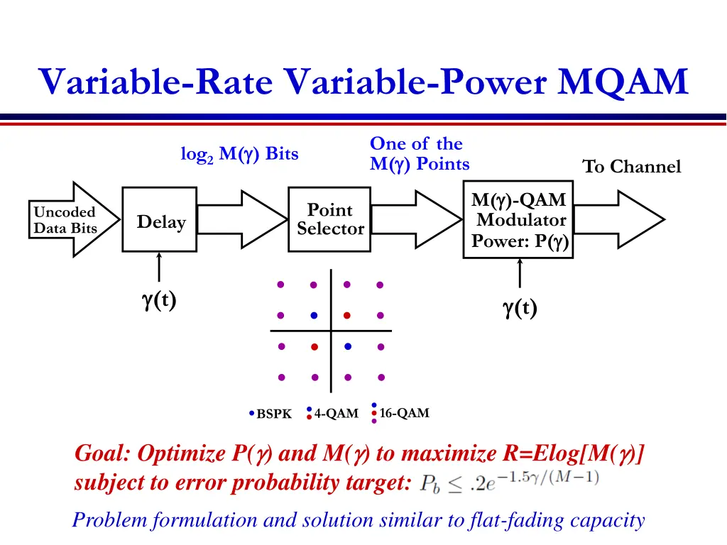 variable rate variable power mqam