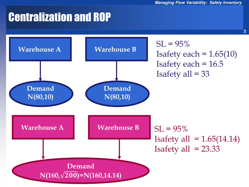 managing flow variability safety inventory 1