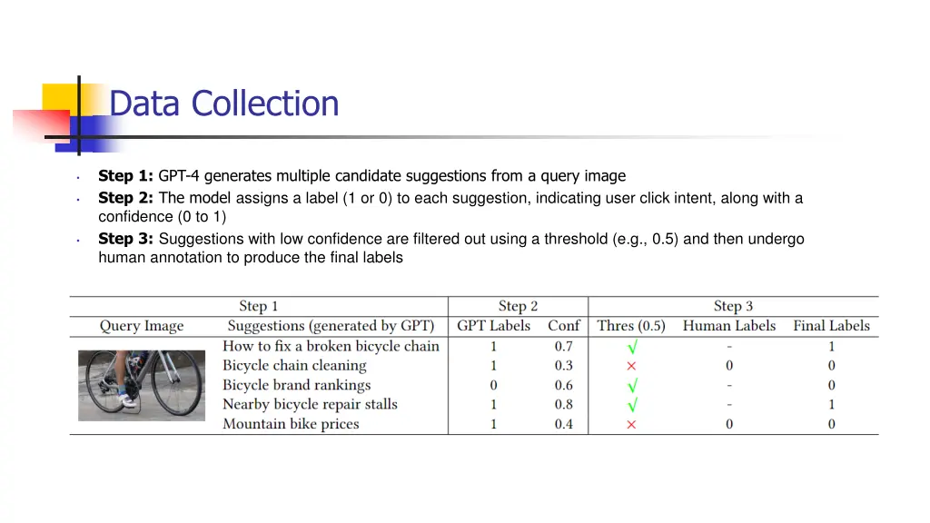 data collection