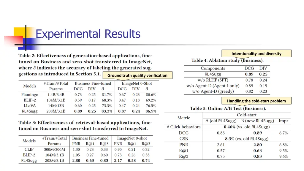 experimental results