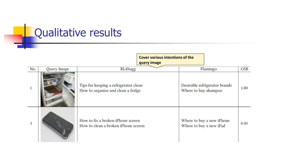 qualitative results