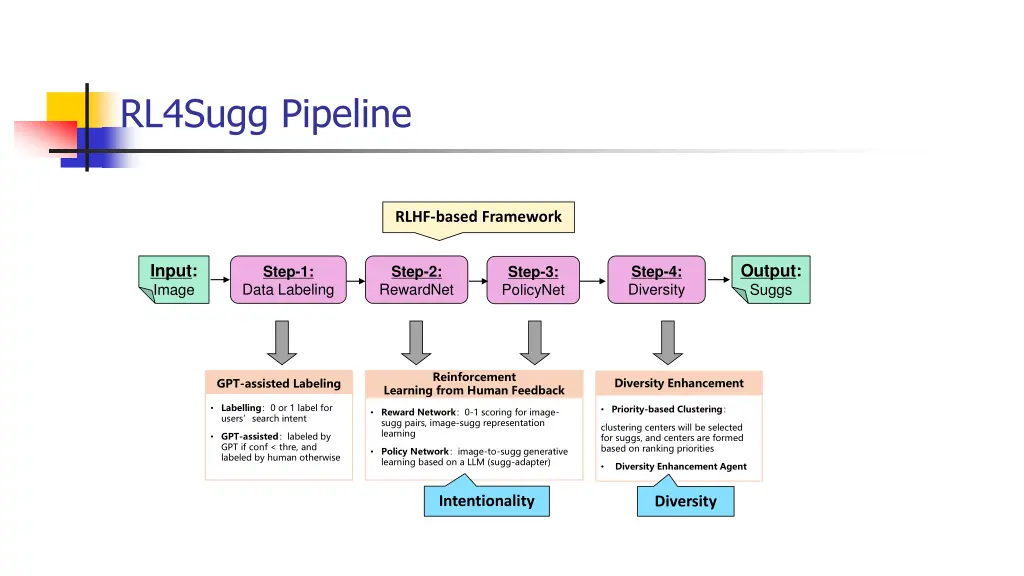 rl4sugg pipeline
