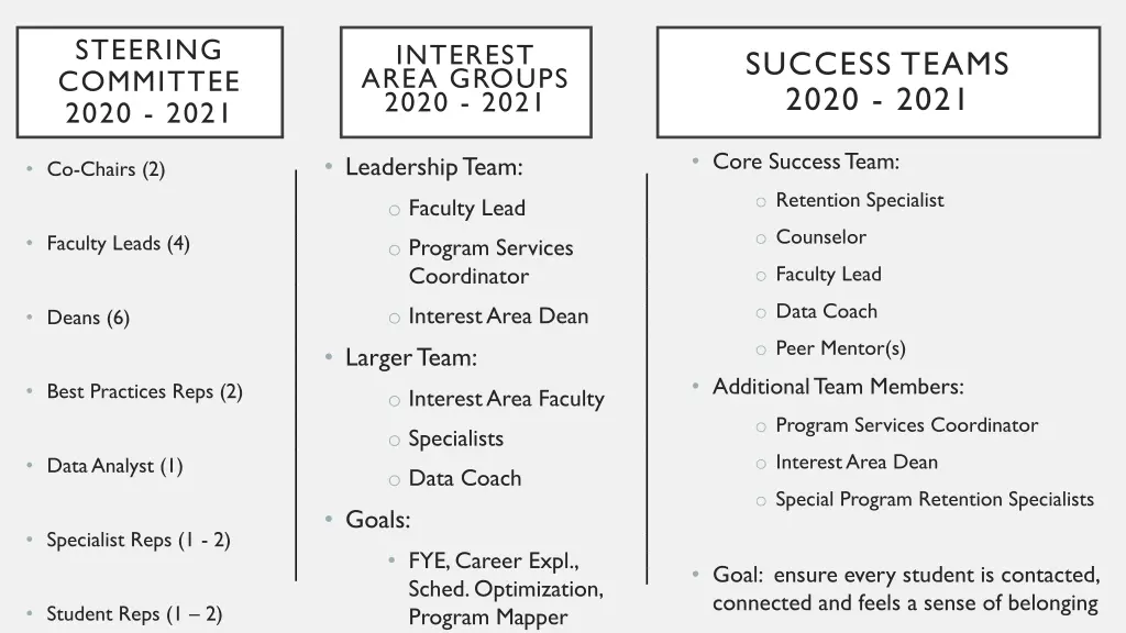 steering committee 2020 2021 2