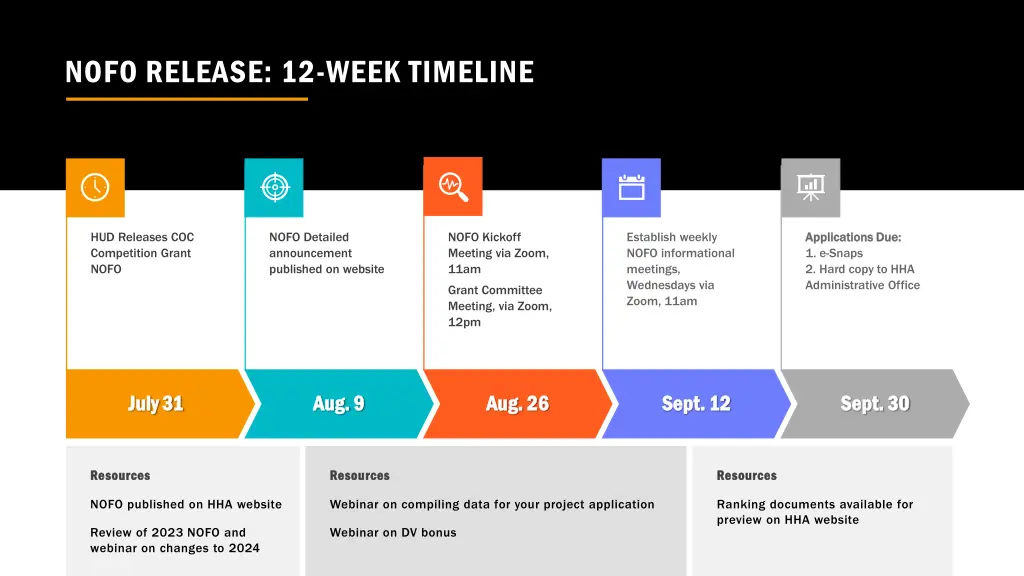 nofo release 12 week timeline