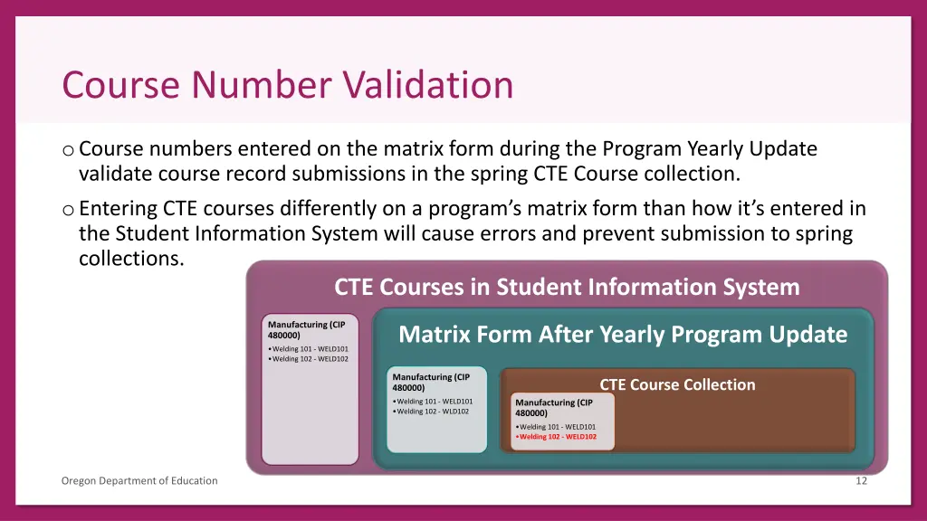 course number validation