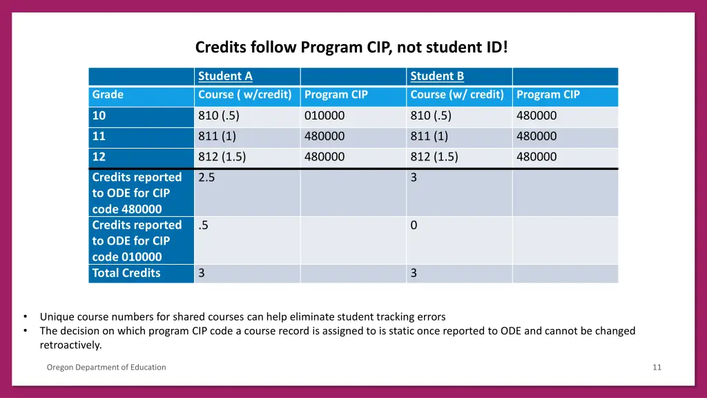 credits follow program cip not student id