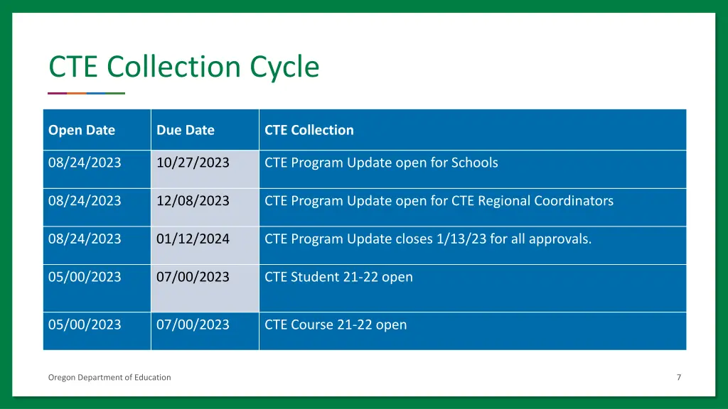 cte collection cycle