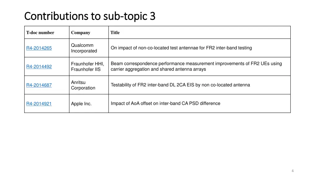 contributions to sub contributions to sub topic 3