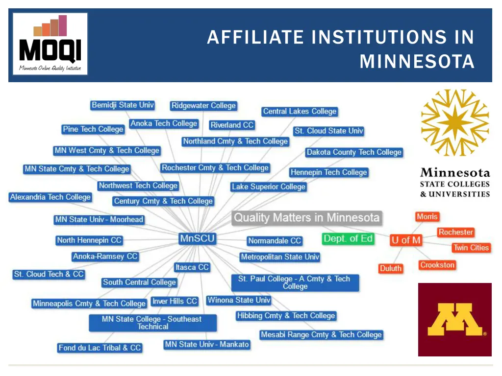 affiliate institutions in