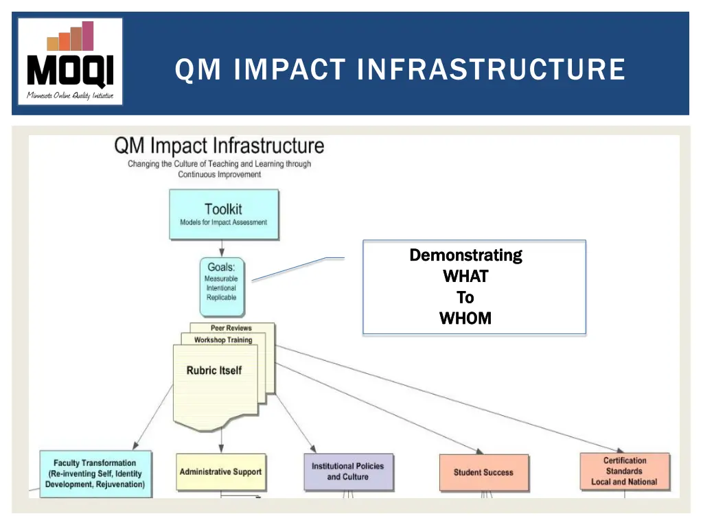 qm impact infrastructure