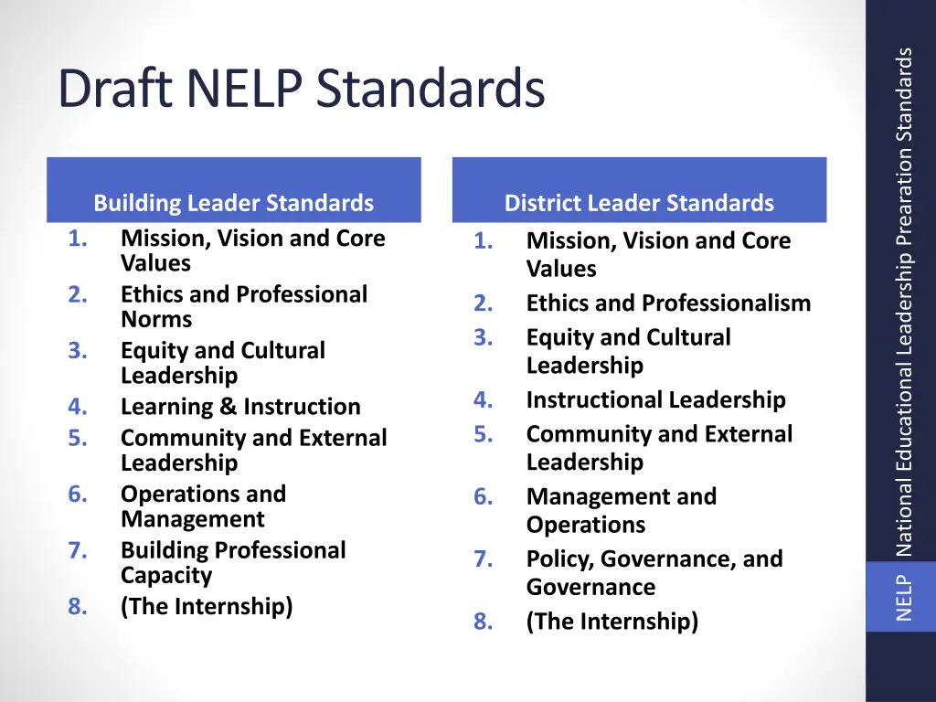 nelp national educational leadership prearation 2