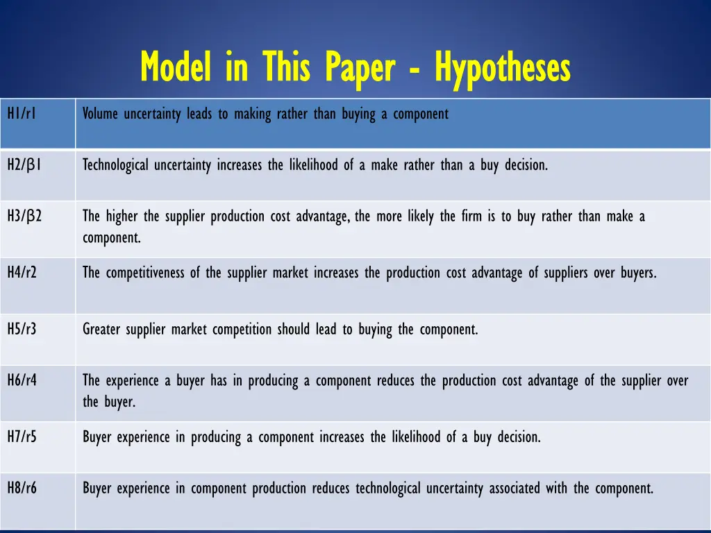 model in this paper model in this paper hypotheses