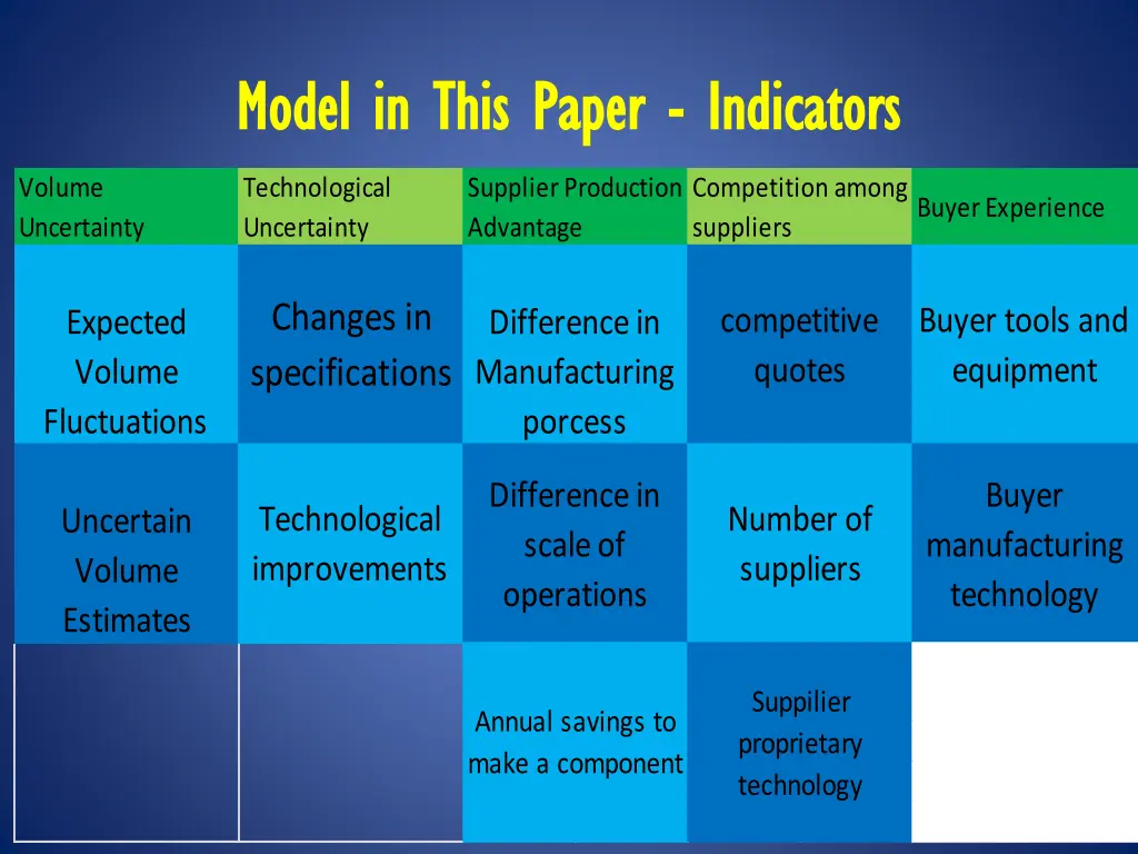 model in this paper model in this paper indicators