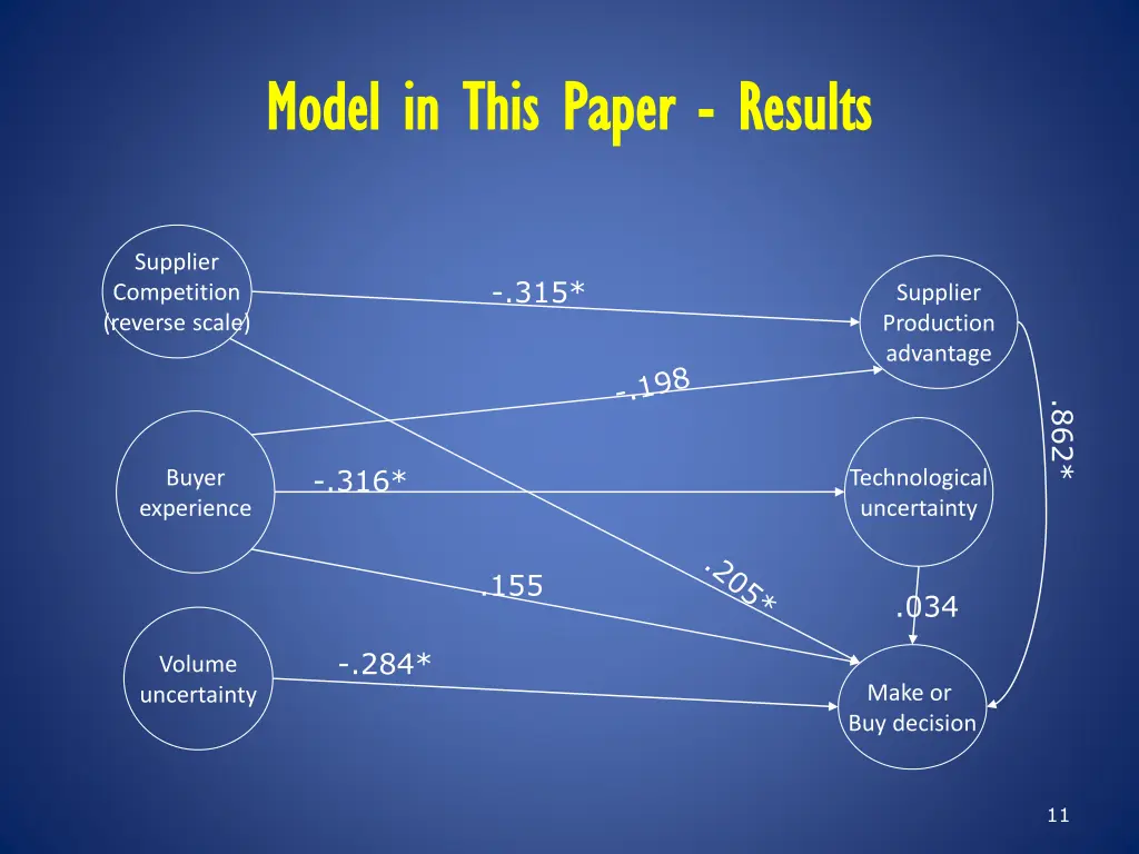 model in this paper model in this paper results 1