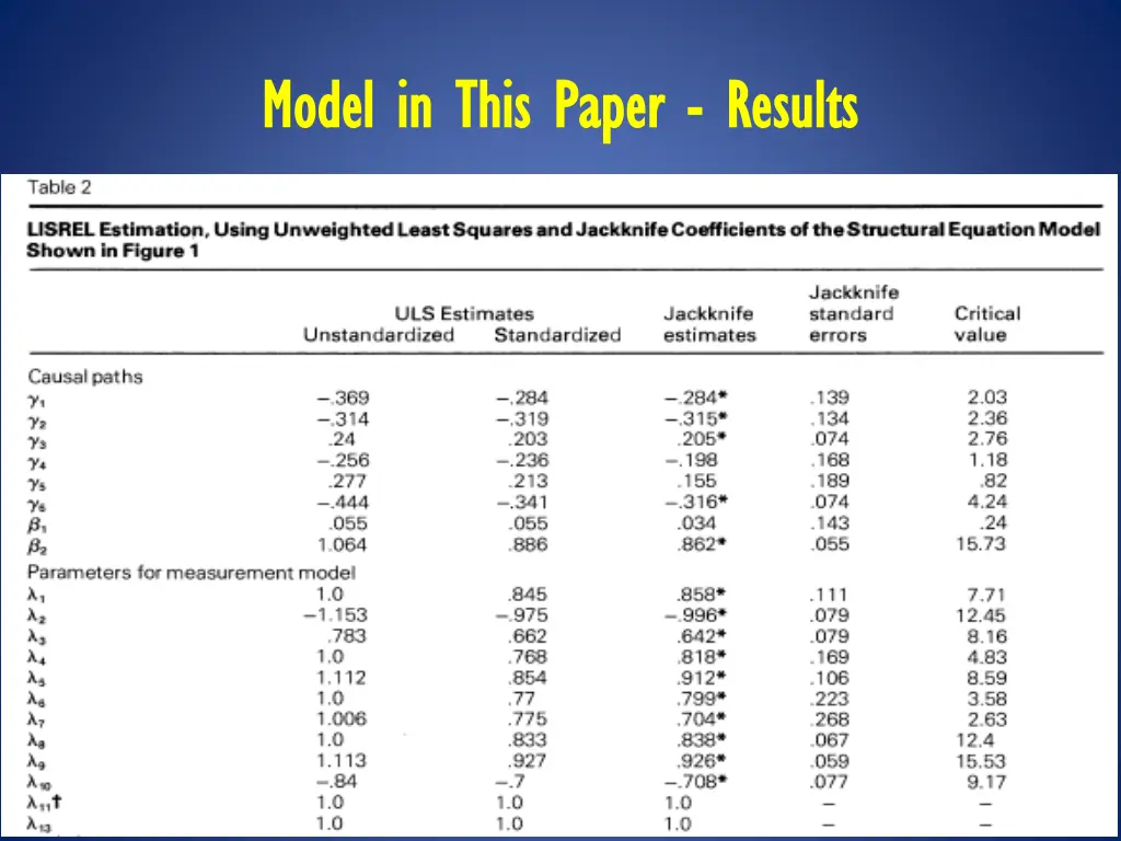 model in this paper model in this paper results