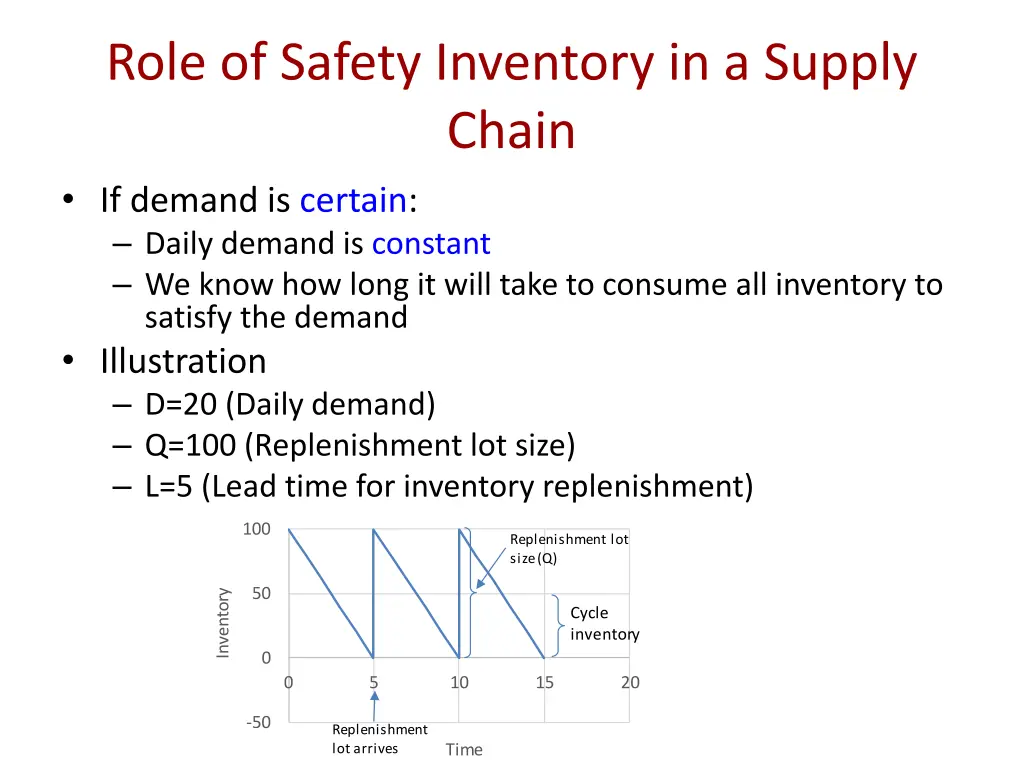 role of safety inventory in a supply chain 1