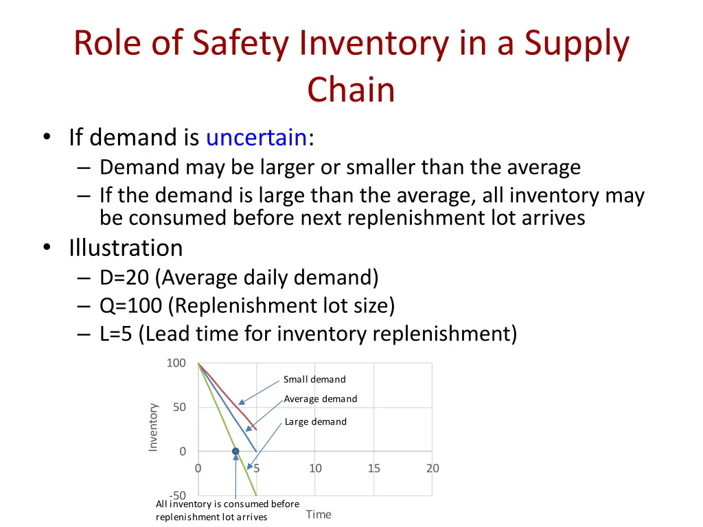 role of safety inventory in a supply chain 2