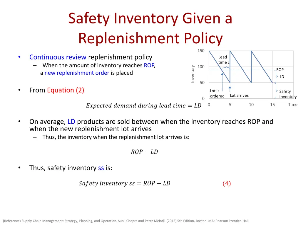 safety inventory given a replenishment policy