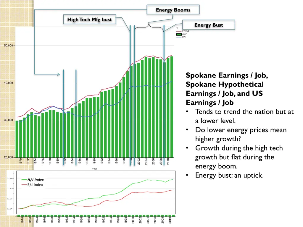 energy booms