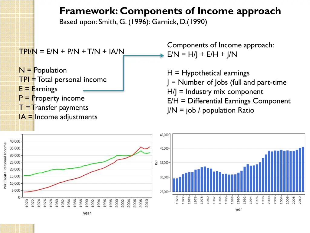 framework components of income approach based