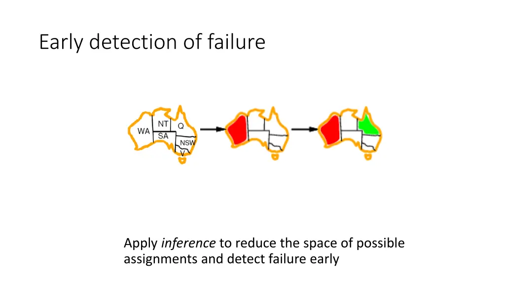 early detection of failure 1