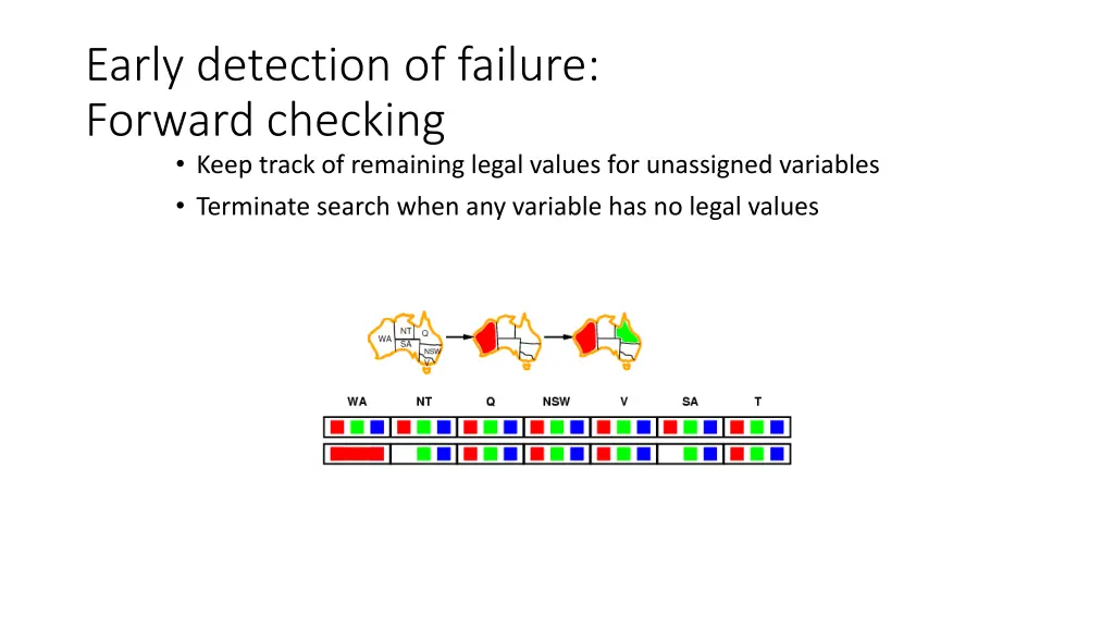 early detection of failure forward checking keep 4