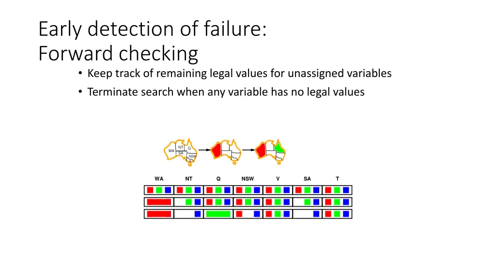 early detection of failure forward checking keep 5