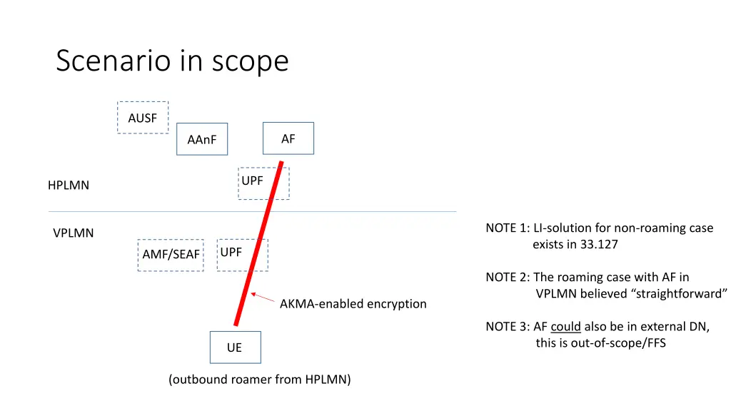 scenario in scope
