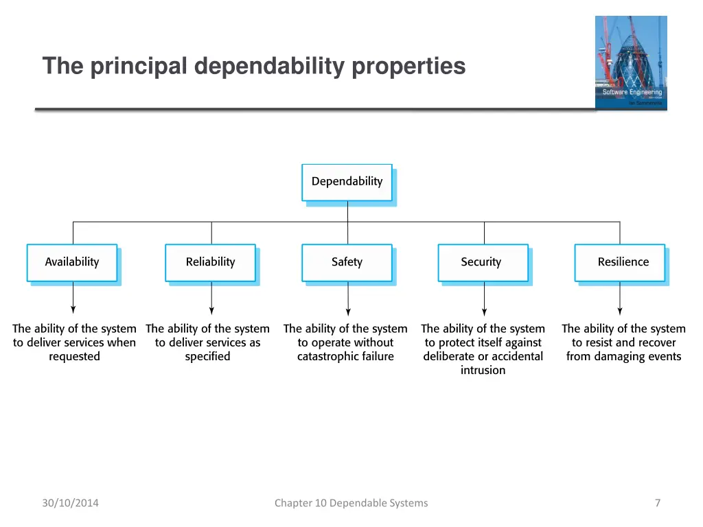 the principal dependability properties
