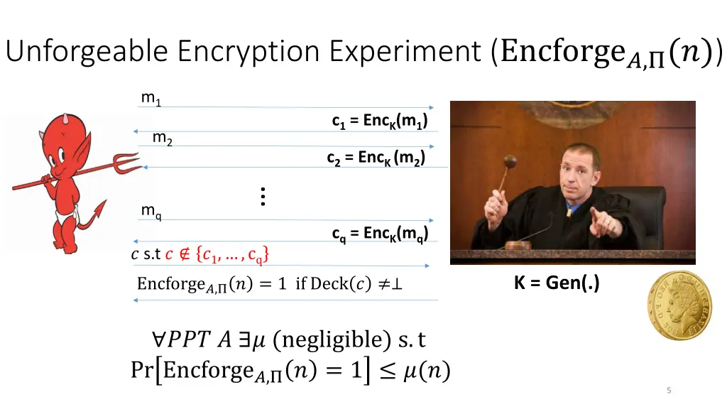 unforgeable encryption experiment encforge
