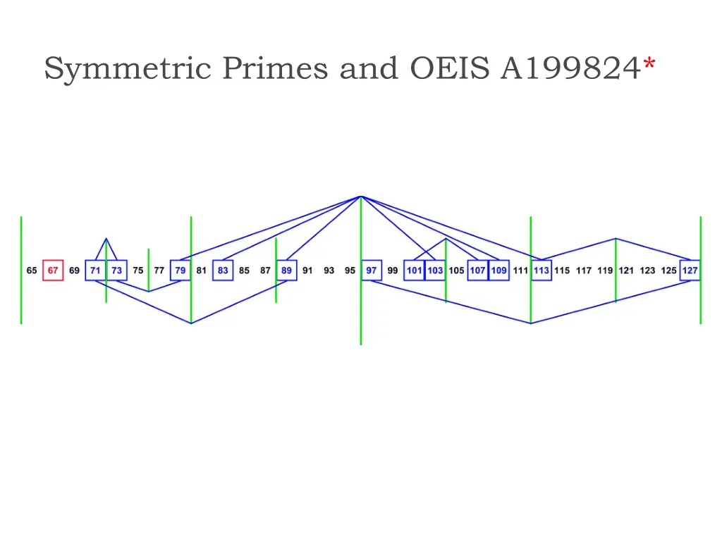symmetric primes and oeis a199824
