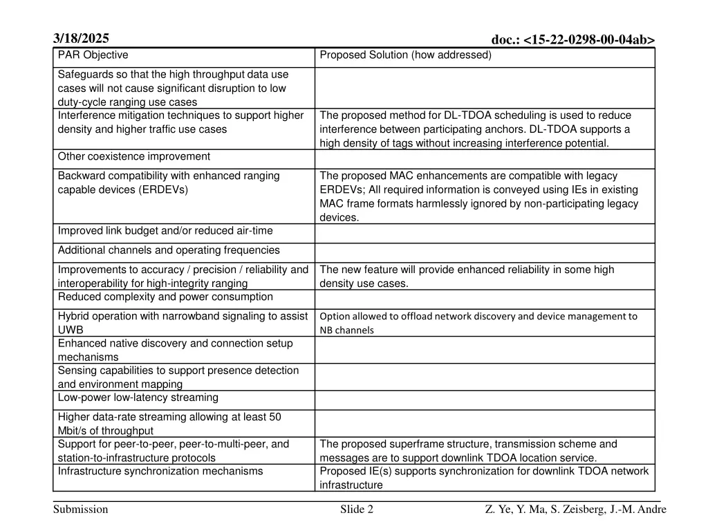 3 18 2025 par objective