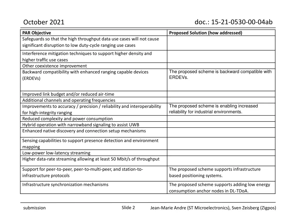 doc 15 21 0530 00 04ab 1