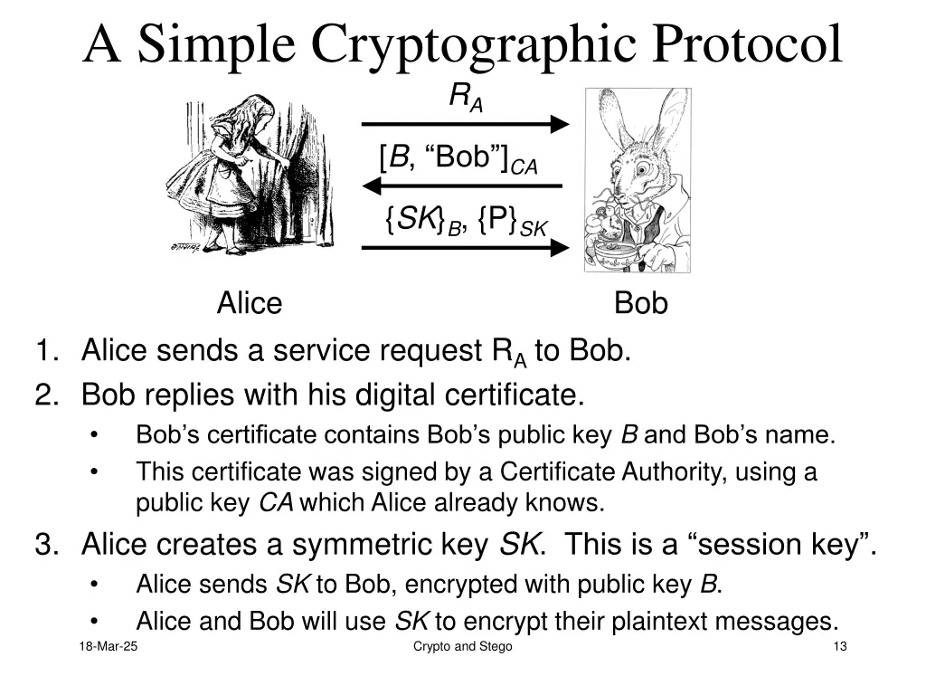 a simple cryptographic protocol r a