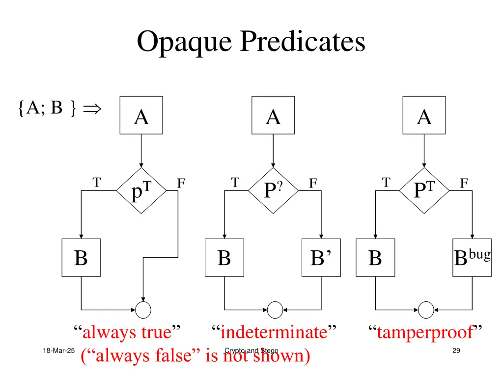 opaque predicates