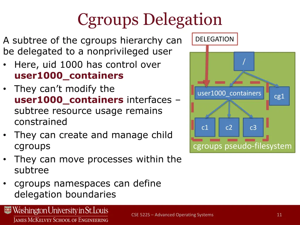 cgroups delegation