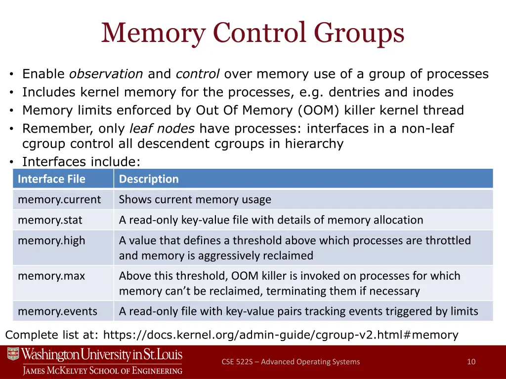 memory control groups