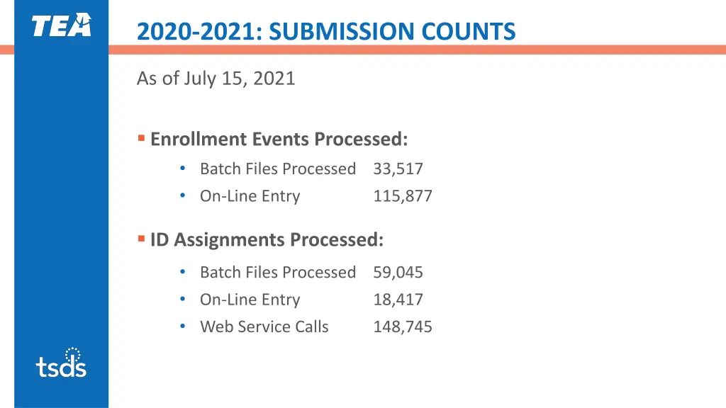 2020 2021 submission counts