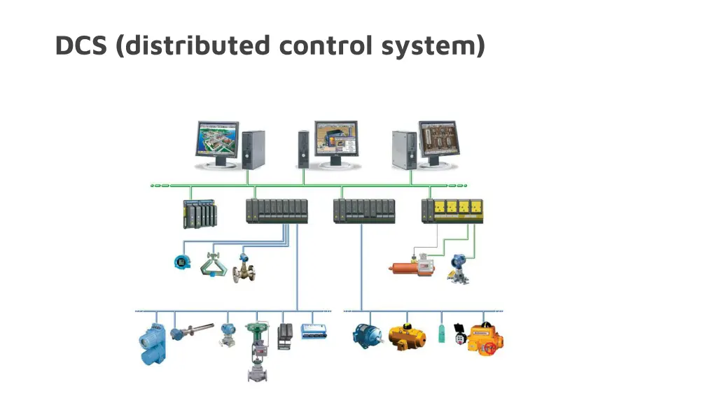 dcs distributed control system 1