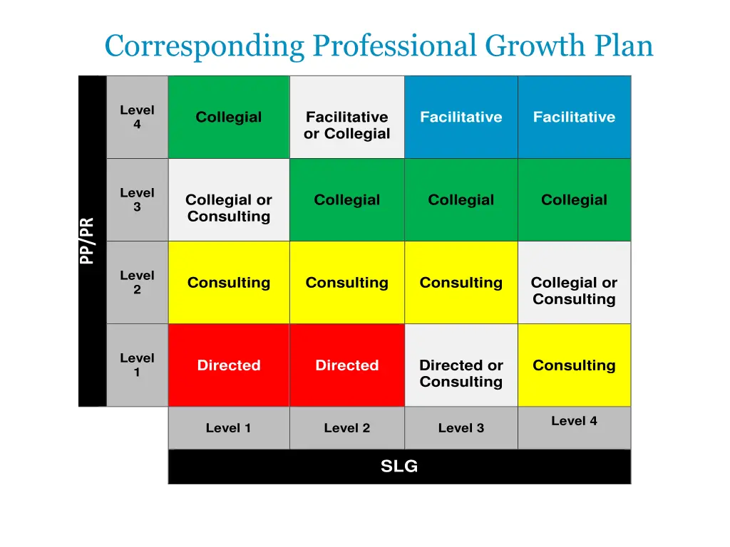 corresponding professional growth plan