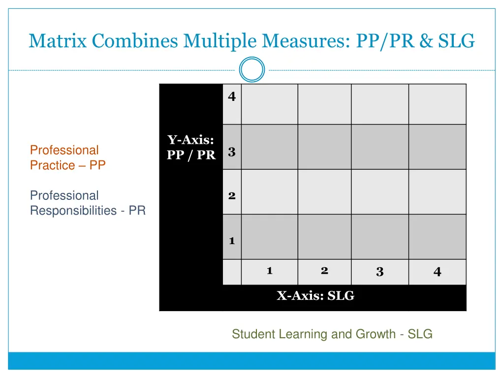 matrix combines multiple measures pp pr slg